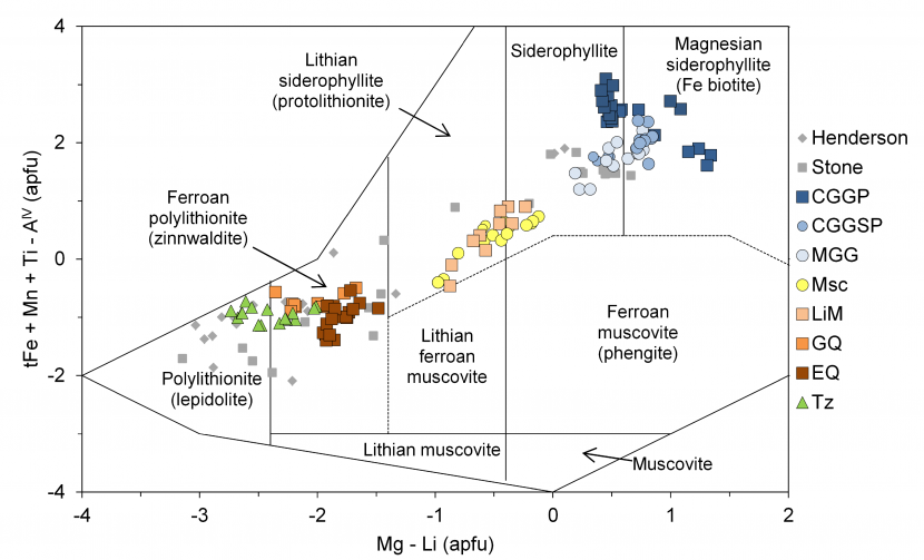 Cornubian Batholith Granite descriptions & formation mechanisms